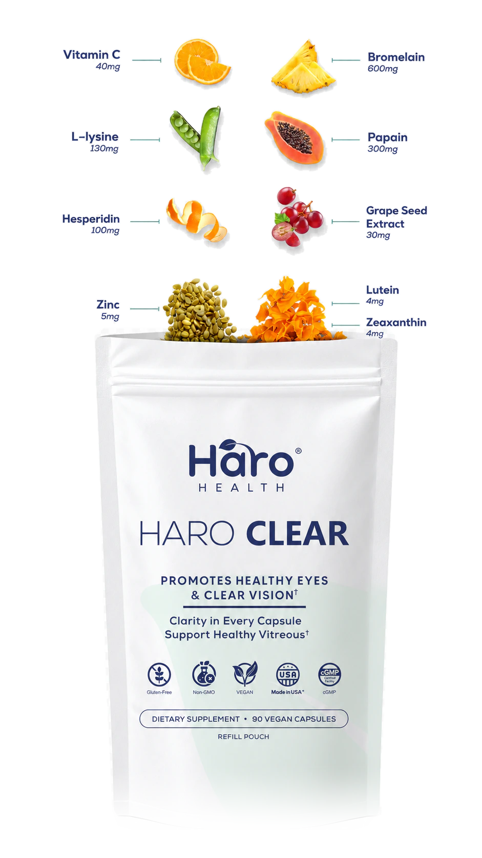 Haro Clear formula ingredient illustration