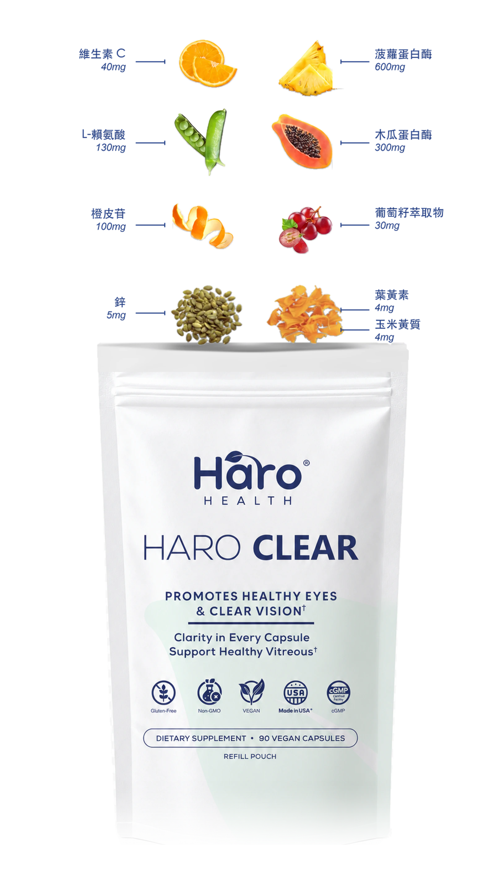 Haro Clear 配方成分插圖